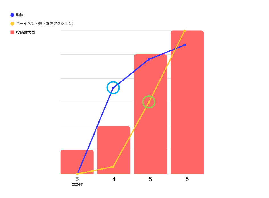 biyou-graph | ウェブフォーアート-日本人財株式会社 IT事業部