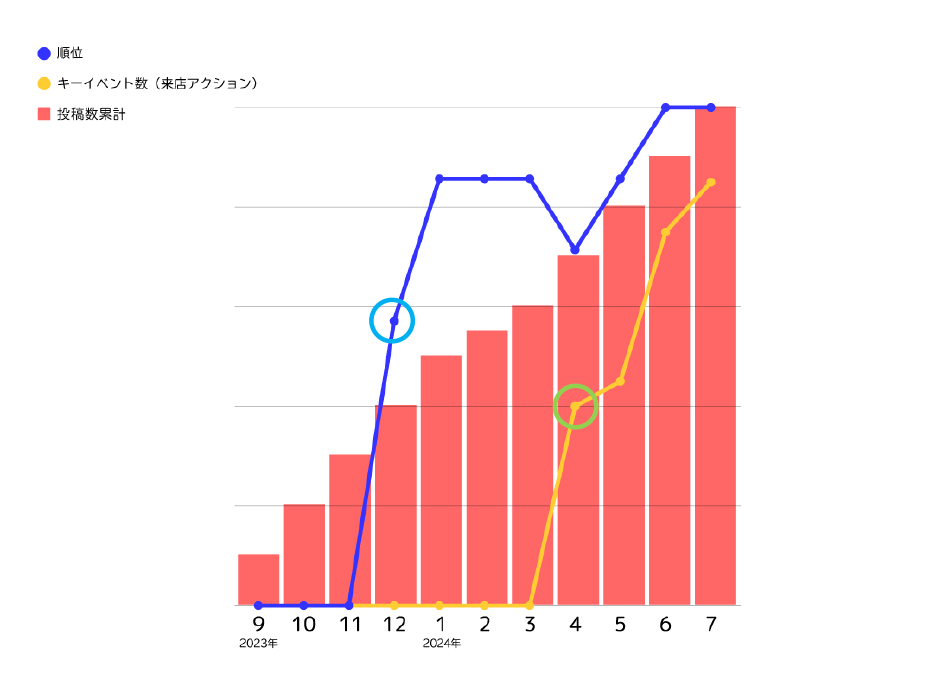 fudosan-graph | ウェブフォーアート-日本人財株式会社 IT事業部