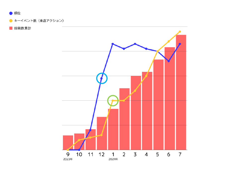 insyoku-graph | ウェブフォーアート-日本人財株式会社 IT事業部